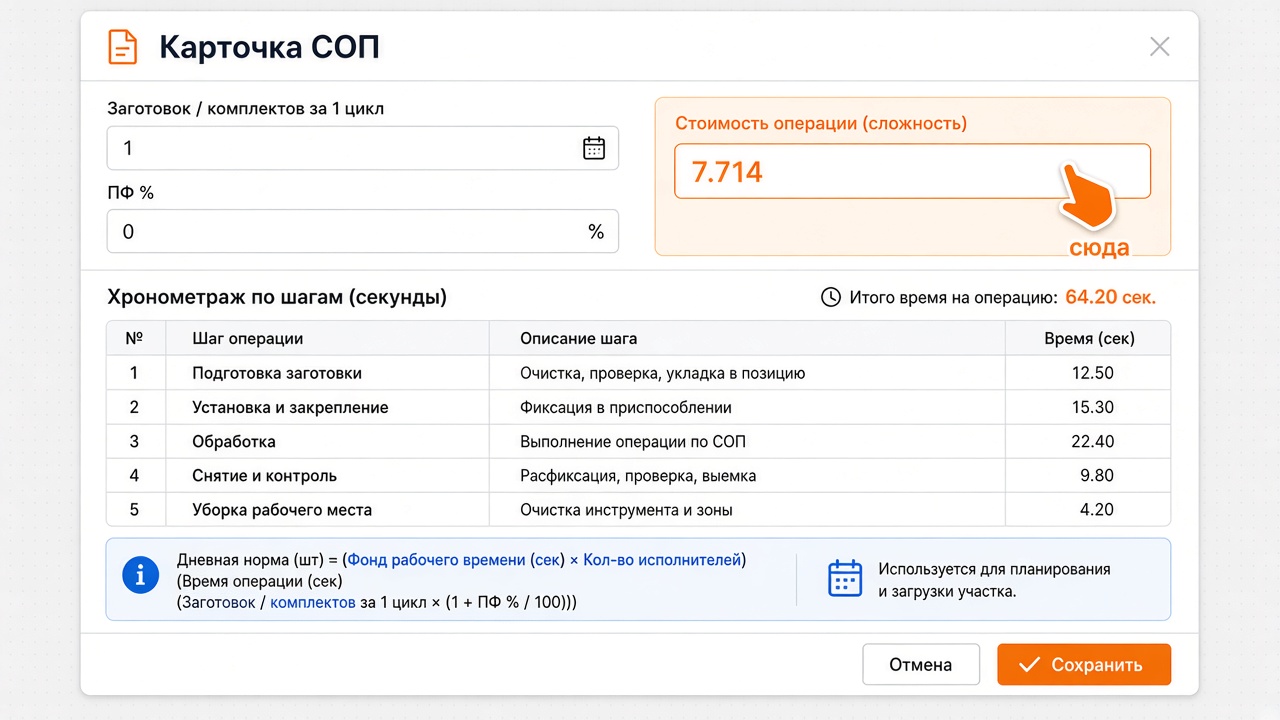 Карточка СОП — хронометраж